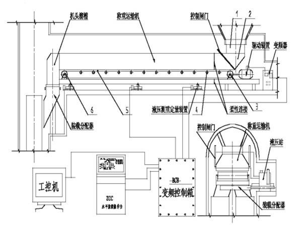 采用了甲帶結(jié)構(gòu)，同時，底部增加了回煤器