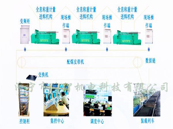 采用自動化設(shè)計，配煤效率高而且體積小、節(jié)省了占地空間